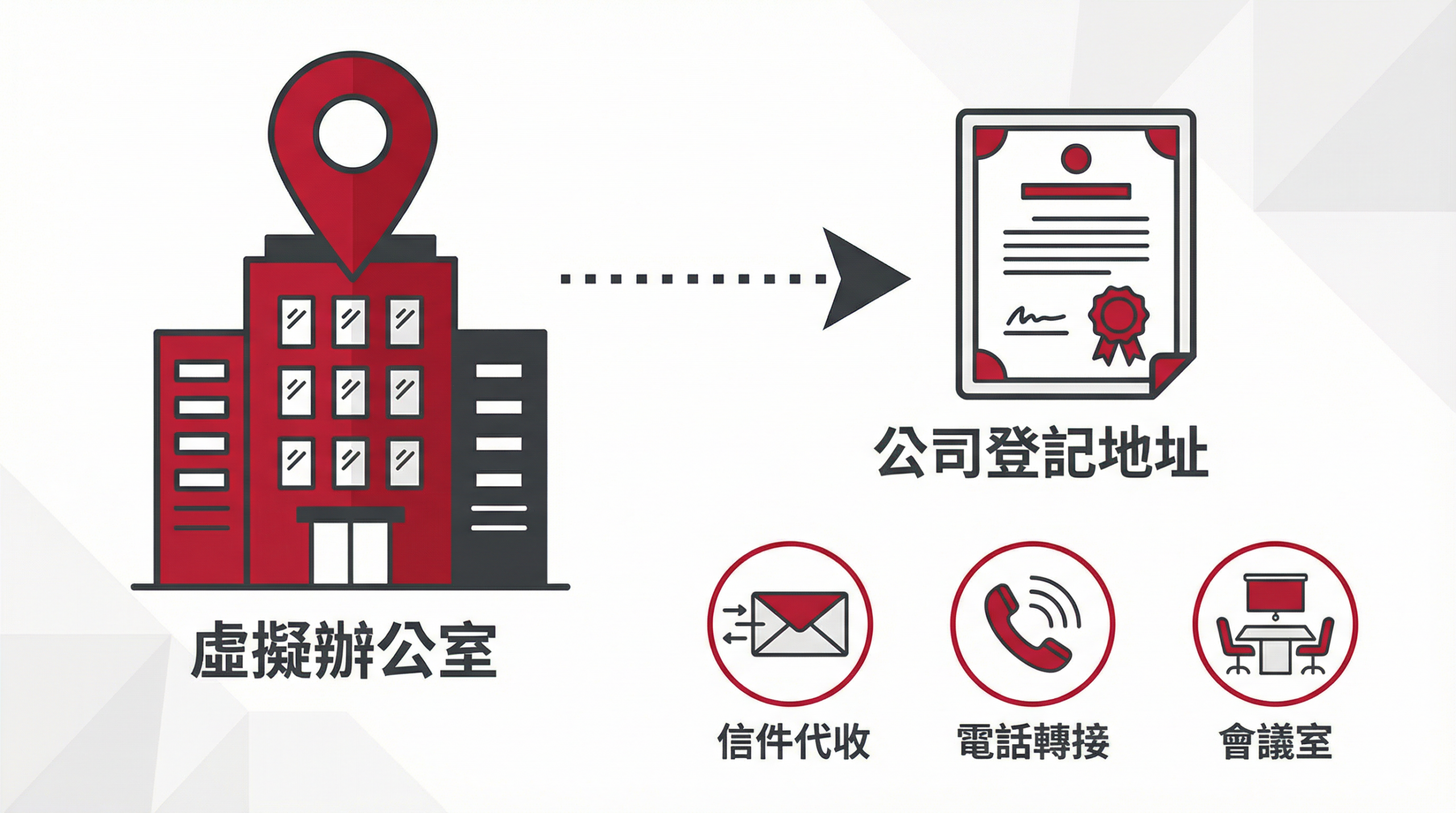 借址登記辦公空間