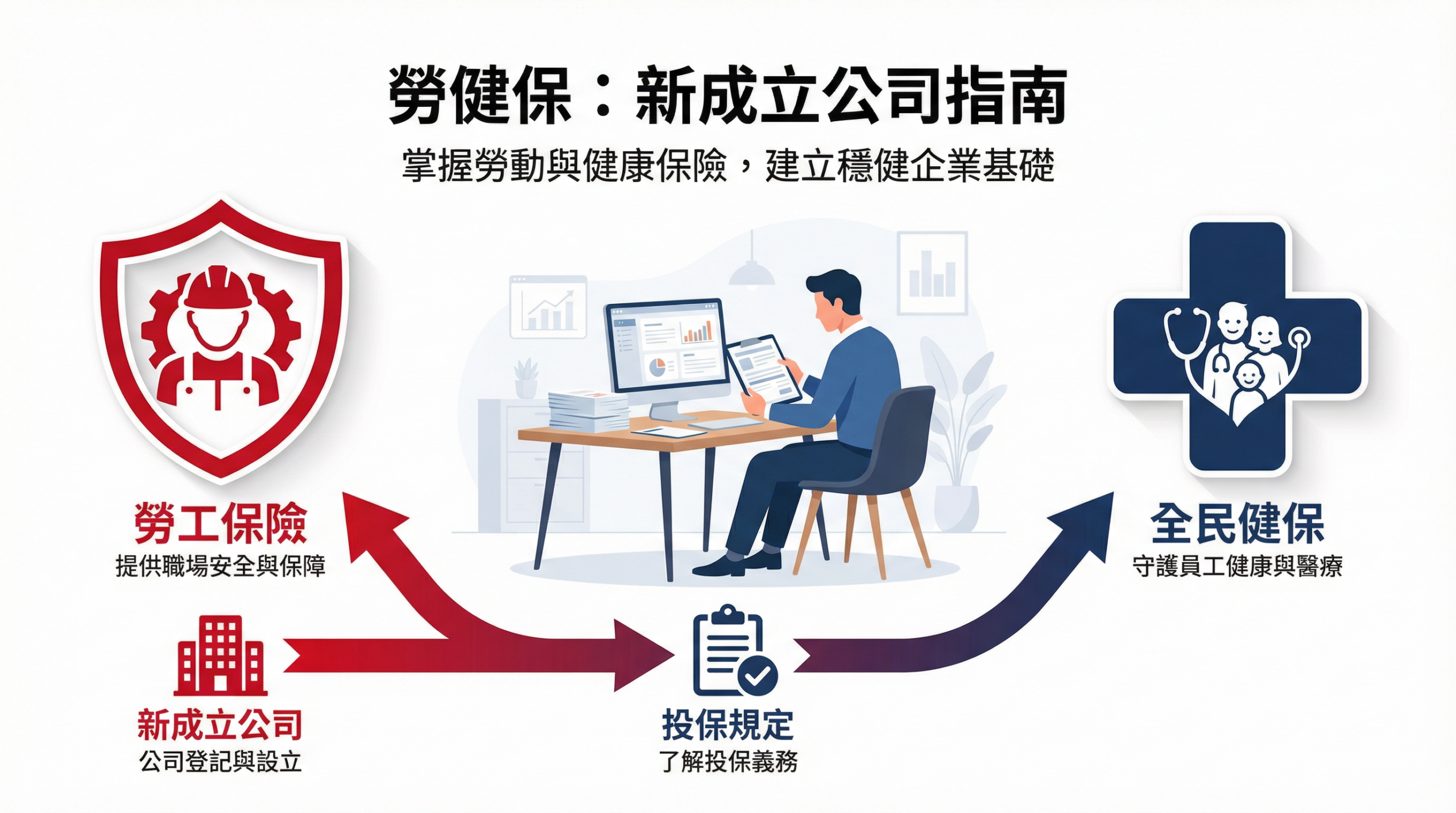 新成立公司勞健保投保指南