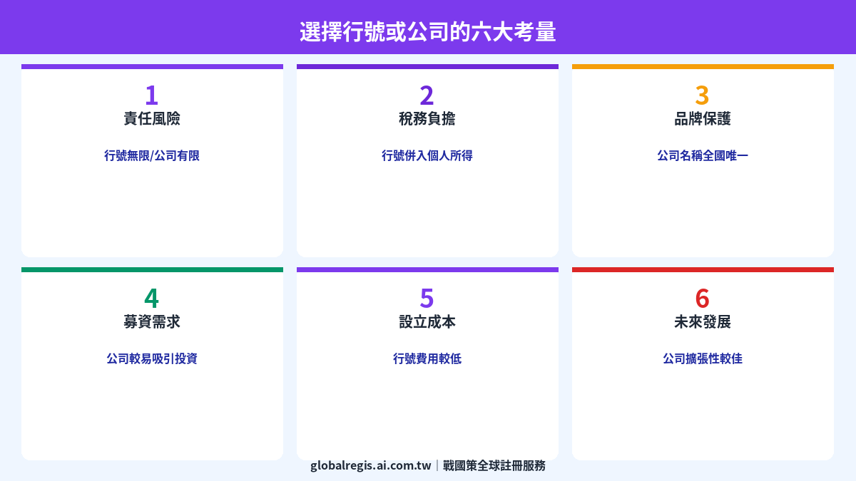 行號公司比較 圖解2
