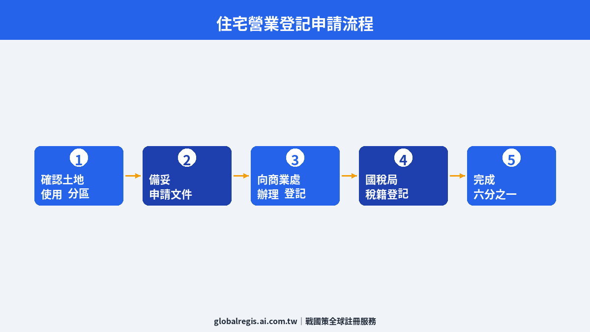 住宅登記營業 圖解1