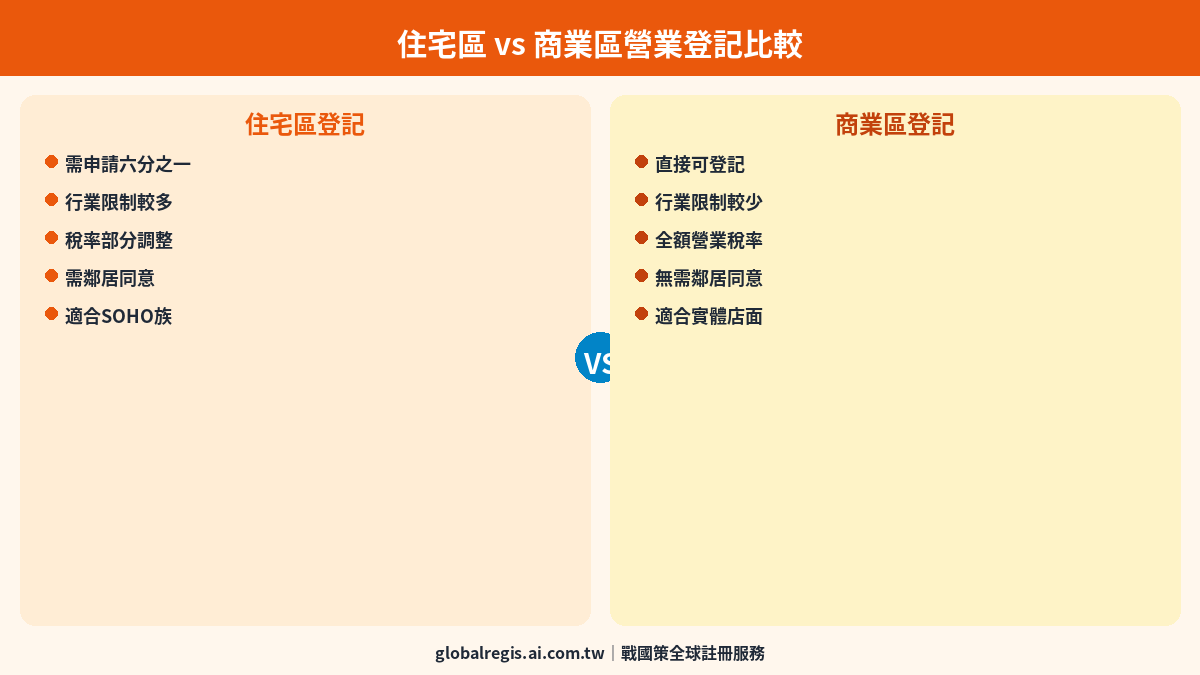 住宅登記營業 圖解2