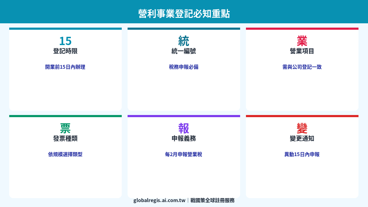 營利事業登記 圖解3