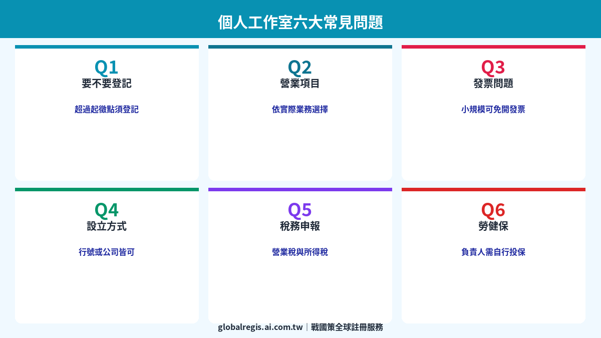 工作室登記 圖解1