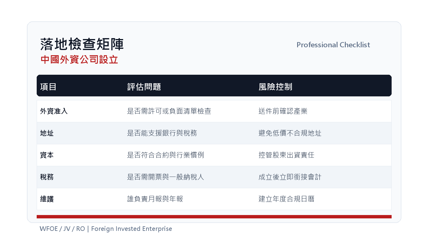 中國外資公司設立指南：WFOE、合資公司、代表處怎麼選？ 插圖三