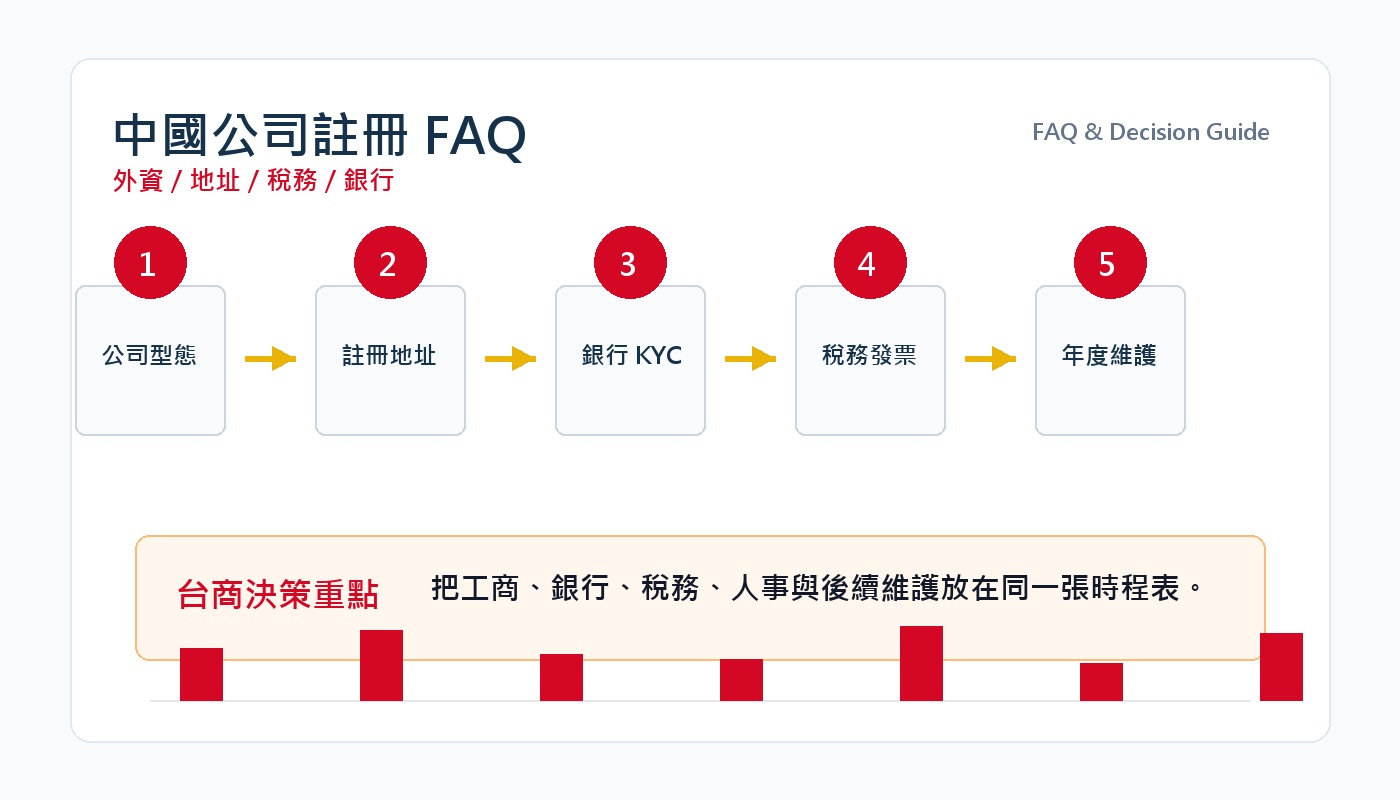 中國公司註冊常見問題：外資、董事、地址、稅務與銀行一次解答 插圖二