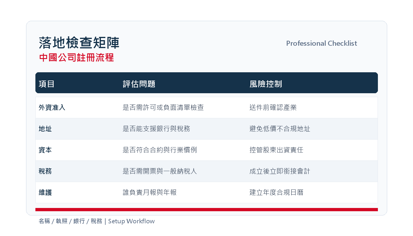 中國公司註冊流程：從名稱核准到營業執照完整步驟 插圖三