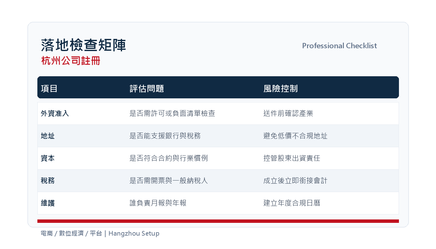 杭州公司註冊指南：電商、數位經濟、直播與平台服務 插圖三