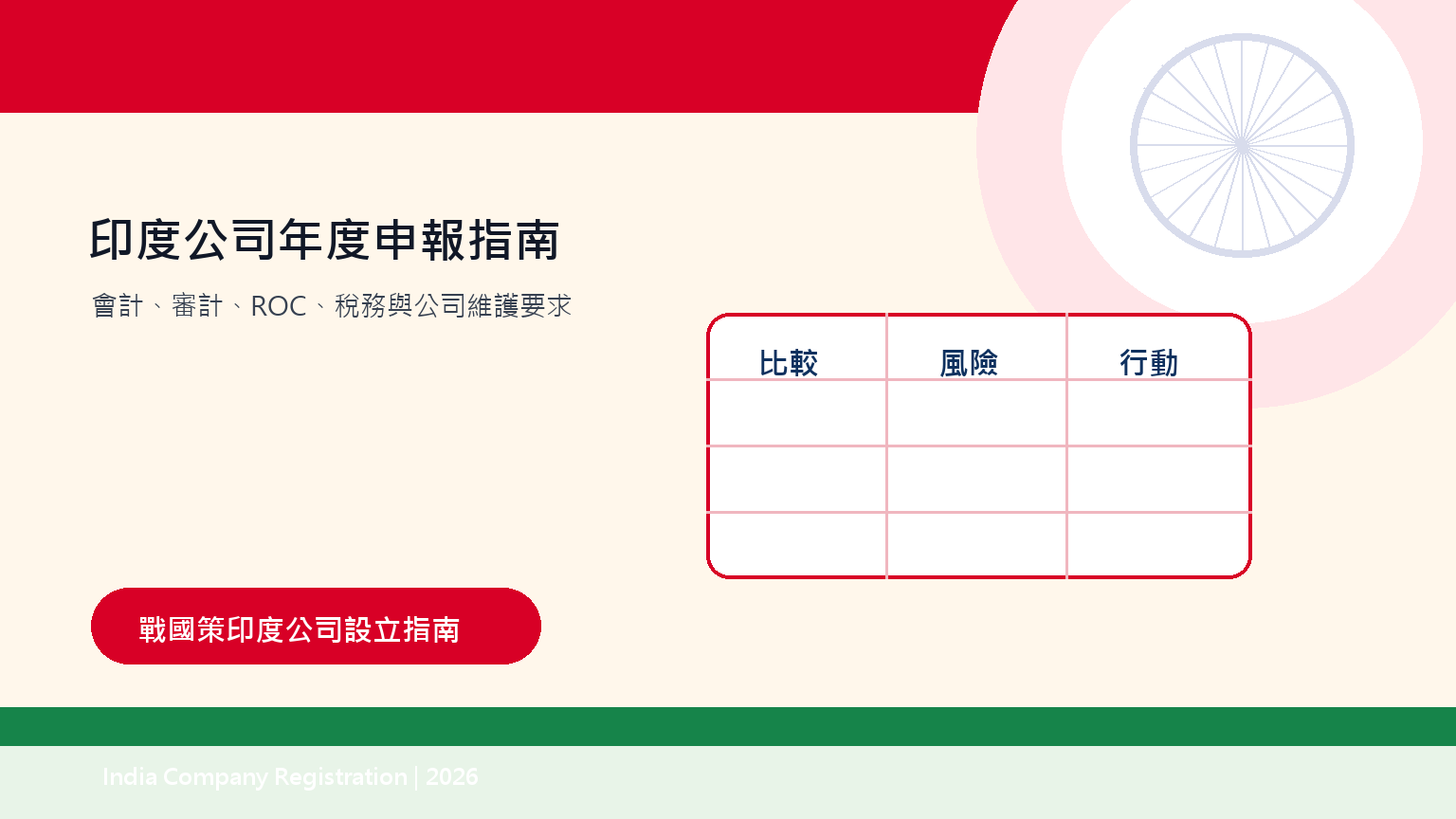 印度公司年度申報指南:會計、審計、法遵與公司維護要求 插圖一