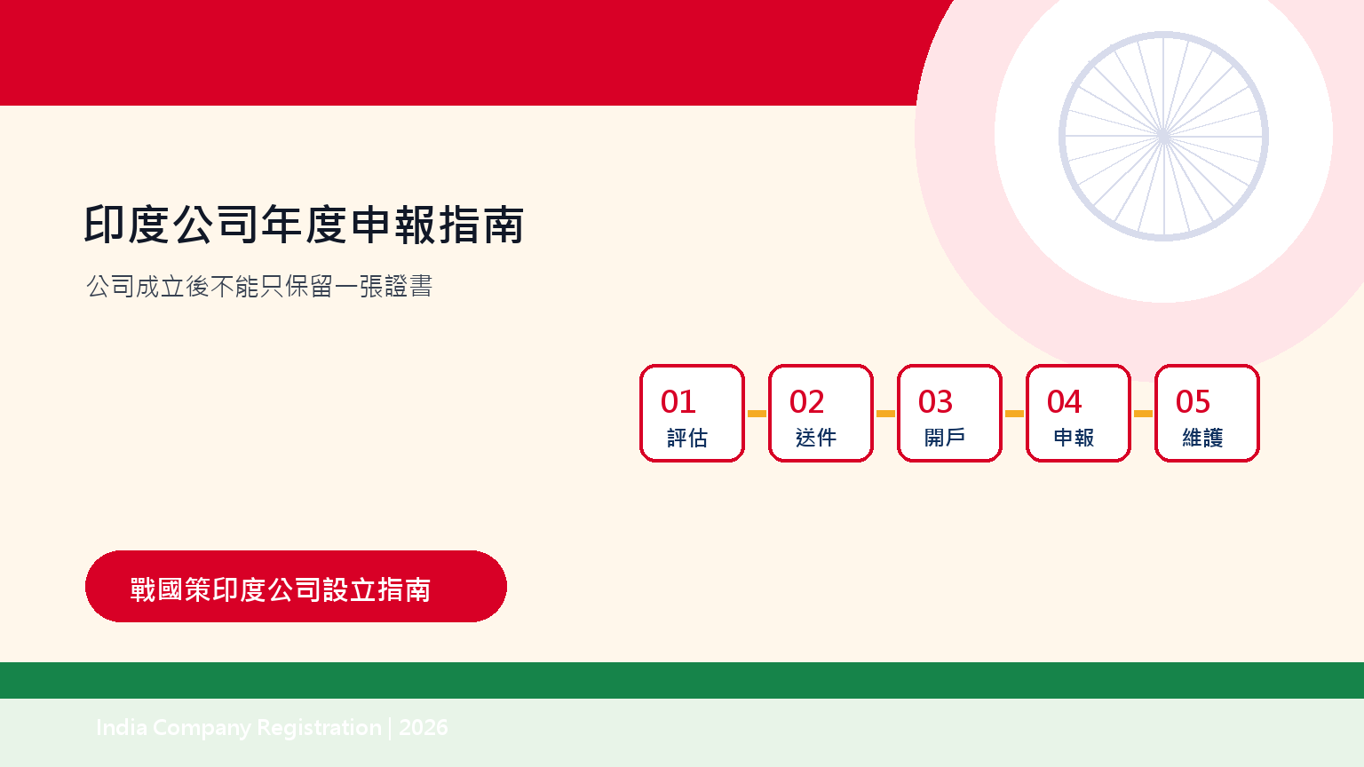 印度公司年度申報指南:會計、審計、法遵與公司維護要求 插圖二