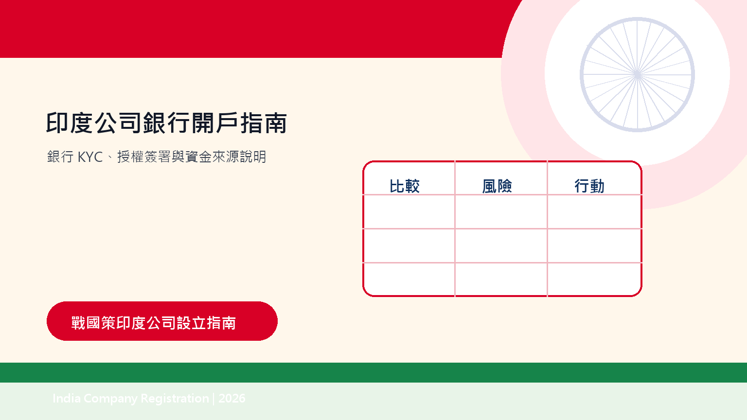 印度公司銀行開戶指南:資本注入、FDI申報與資金匯回流程 插圖二