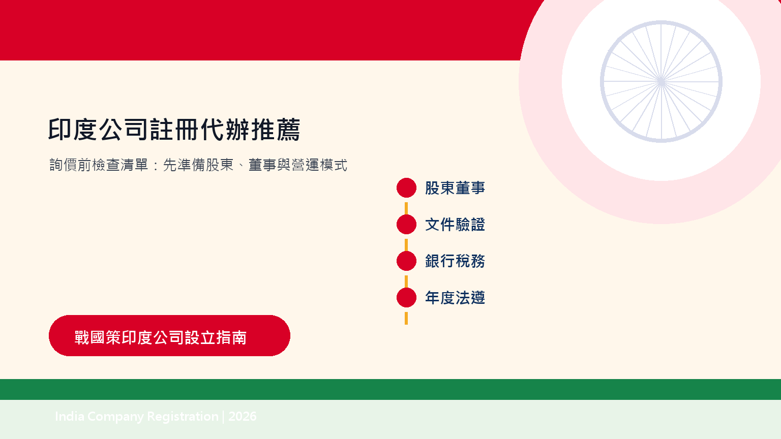 圖 3:詢價前先準備股東、董事、營運模式與時程條件,可降低補正與溝通成本。