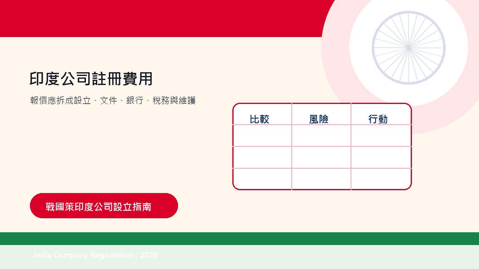 印度公司註冊費用多少?設立時間、政府規費與年度成本解析 插圖二