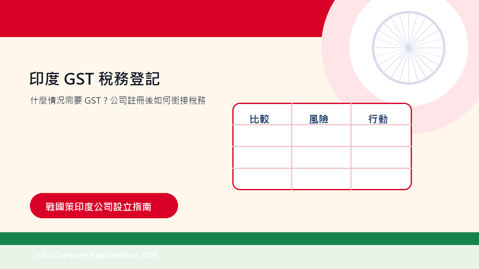 印度GST稅務登記:什麼情況需要GST?公司註冊後如何銜接稅務 插圖一