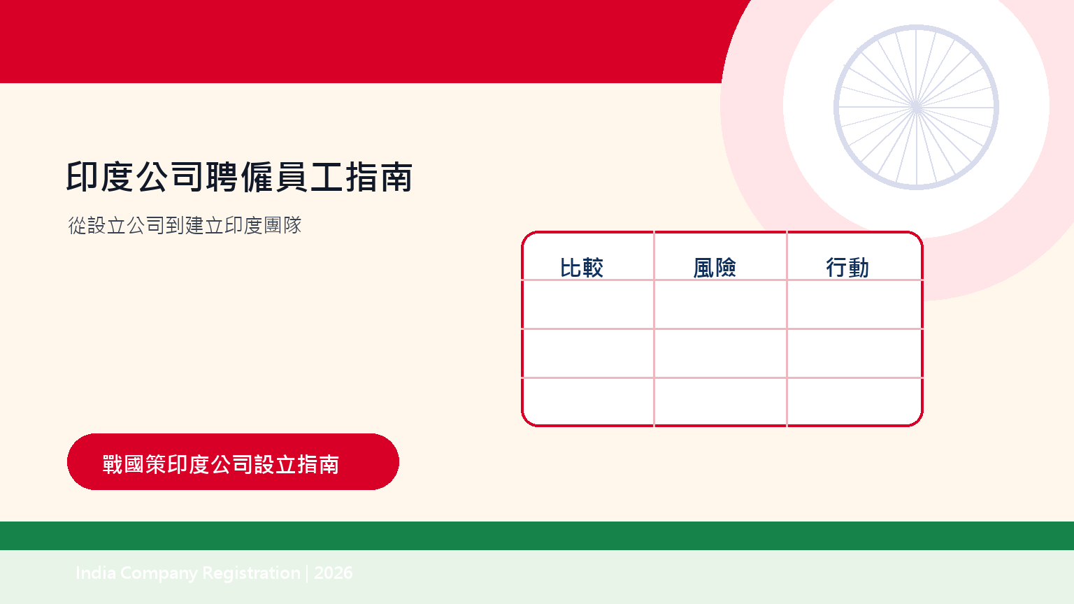 印度公司聘僱員工指南：勞動法、薪資、EPFO、ESIC與工作簽證 插圖二