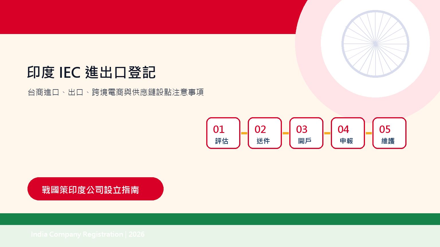 印度IEC進出口登記：台商進口、出口、跨境電商與供應鏈設點注意事項 插圖一