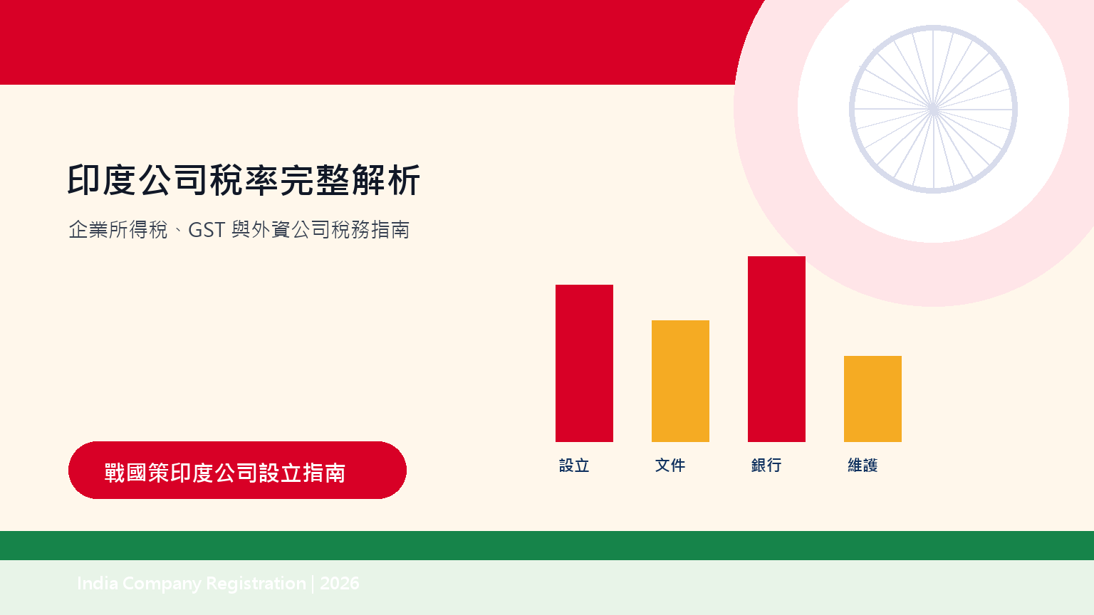 印度公司稅率完整解析:企業所得稅、GST與外資公司稅務指南 插圖一