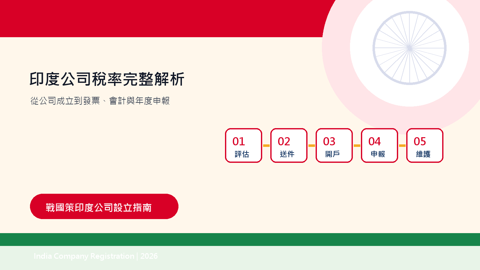 印度公司稅率完整解析:企業所得稅、GST與外資公司稅務指南 插圖二