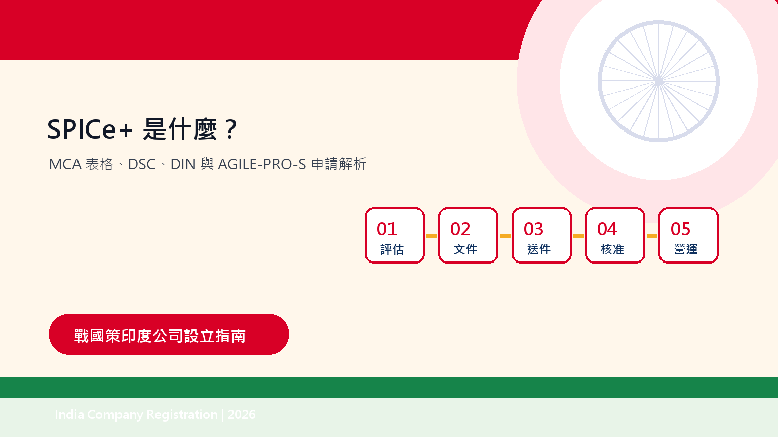 圖 1:SPICe+ 把名稱、設立、DIN、PAN、TAN 與部分登記服務整合在同一流程。