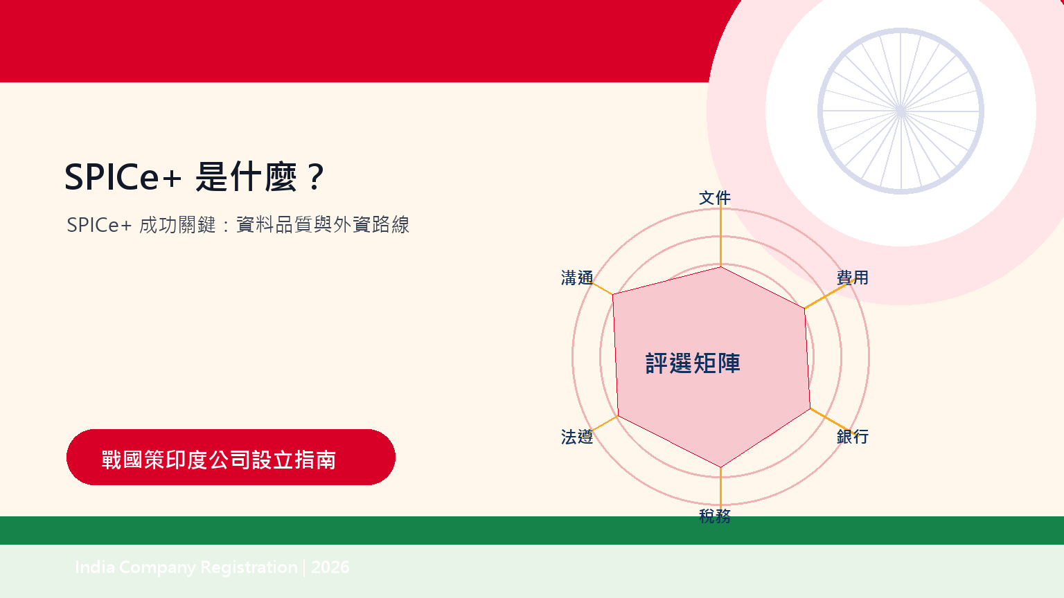 圖 3:SPICe+ 的成功關鍵是資料品質、文件完整度與外資路線判斷。