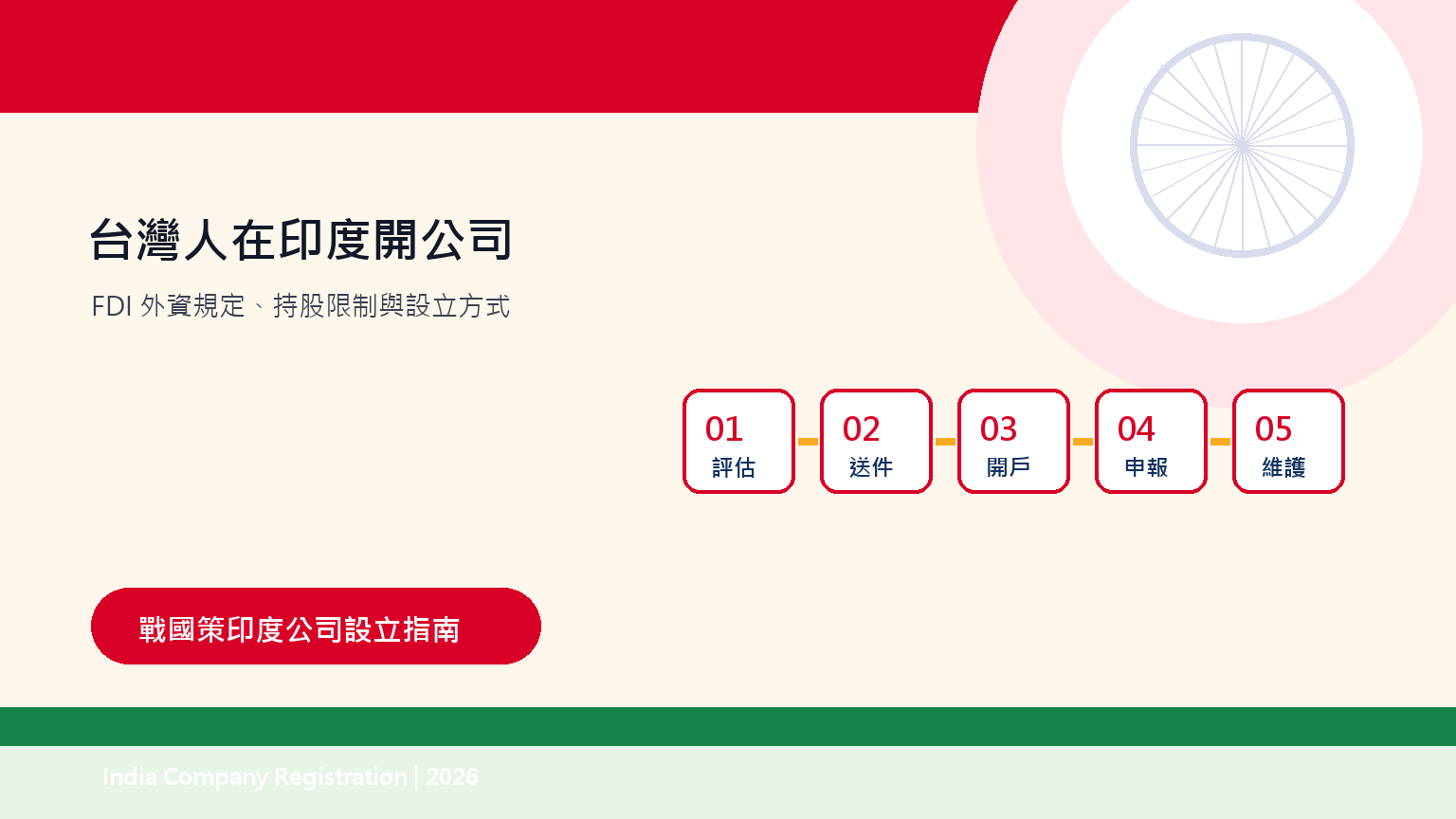 台灣人在印度開公司:FDI外資規定、持股限制與設立方式 插圖一