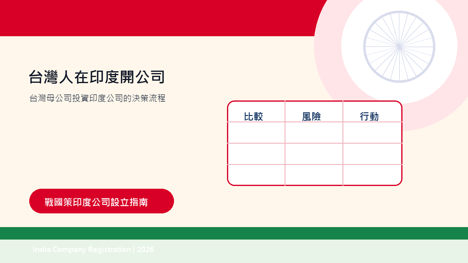 台灣人在印度開公司:FDI外資規定、持股限制與設立方式 插圖二
