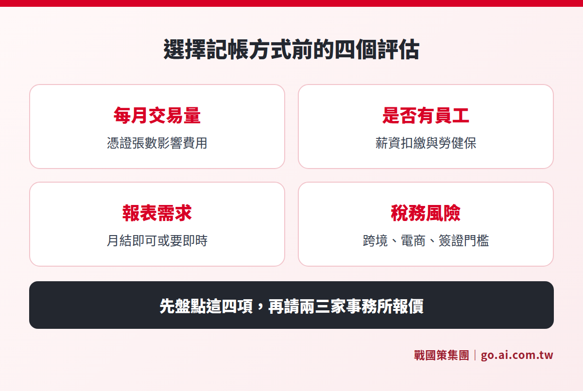 選擇記帳方式前應評估的四個面向