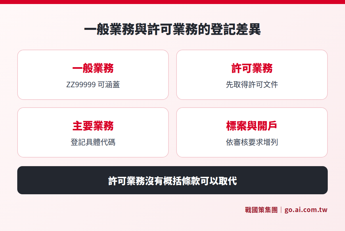 一般業務與許可業務在營業項目登記上的差異比較
