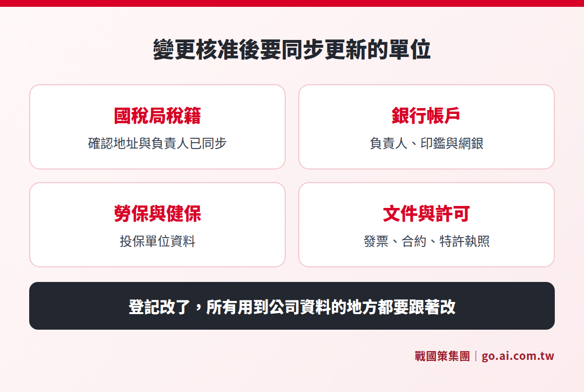 變更核准後要同步更新的四類單位