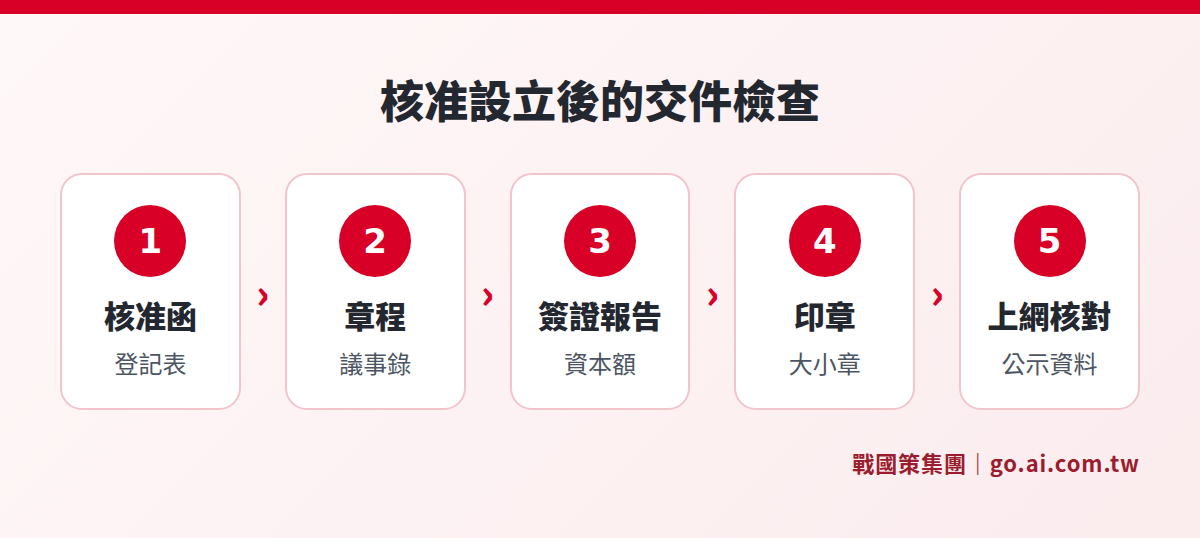 公司核准設立後要拿到的文件與自我檢查步驟