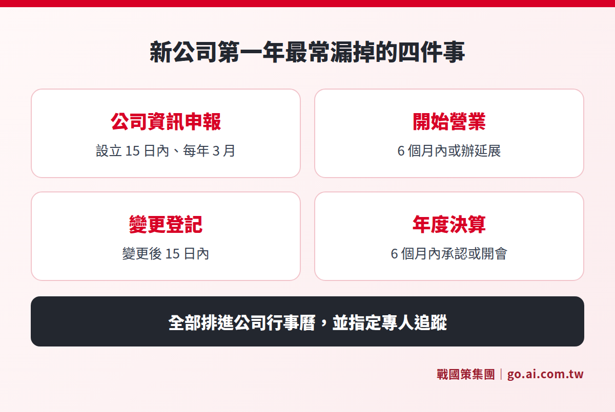 新公司第一年最常漏掉的四項有期限的行政事項