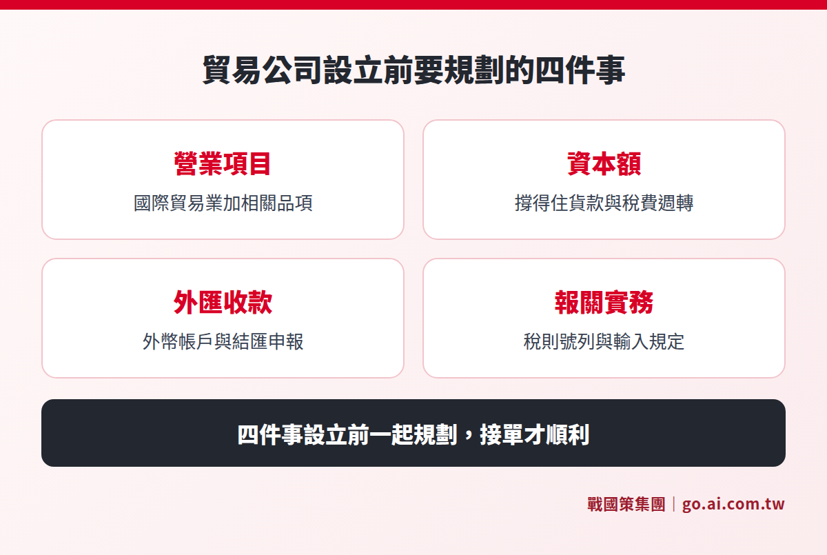 貿易公司設立前要規劃的營業項目、資本、外匯收款與報關四件事