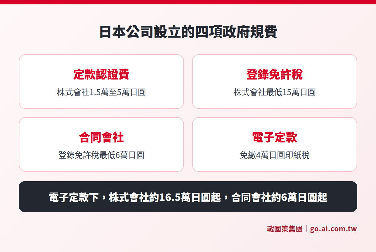 日本公司設立的四項主要政府規費