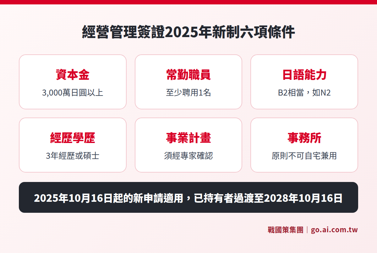 經營管理簽證 2025 年新制的六項條件