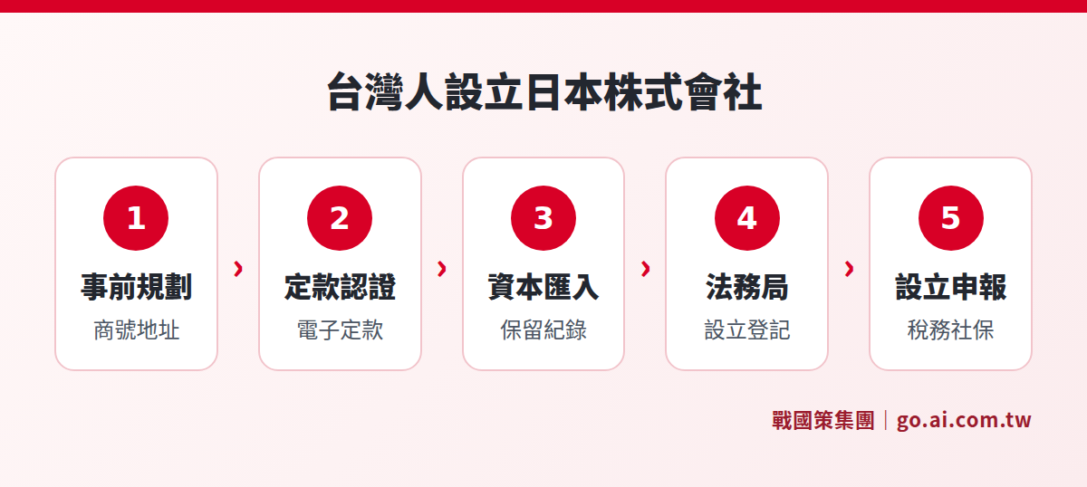 台灣人設立日本株式會社的五個步驟