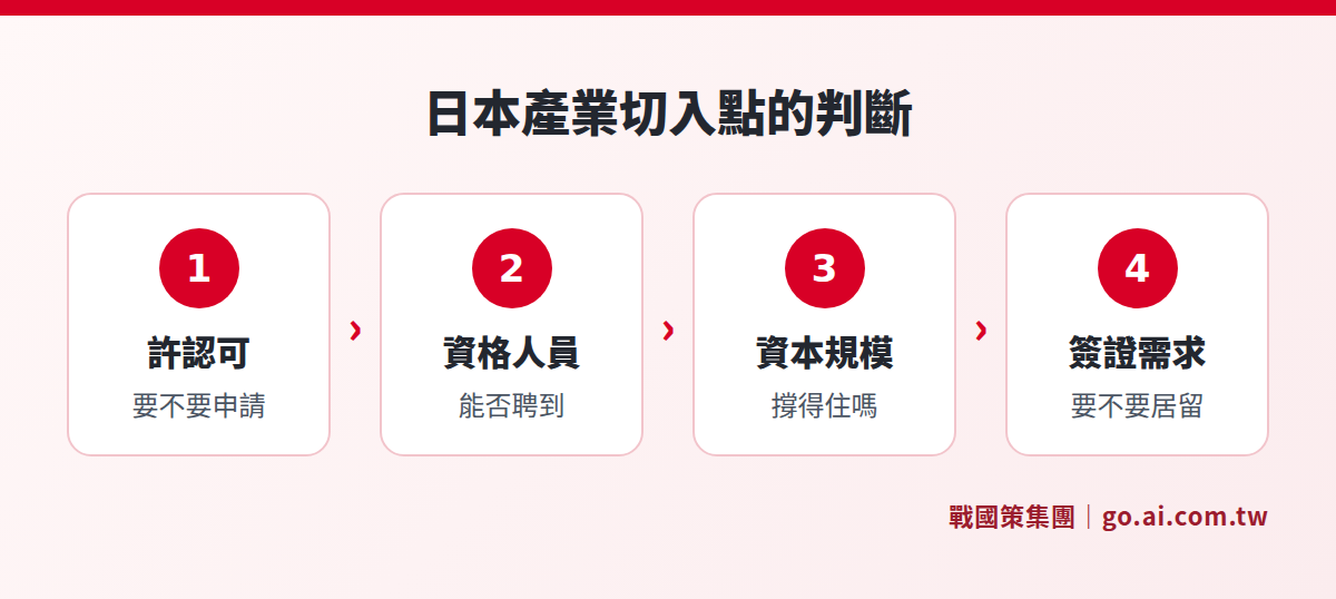 依資源判斷日本產業切入點的四個問題