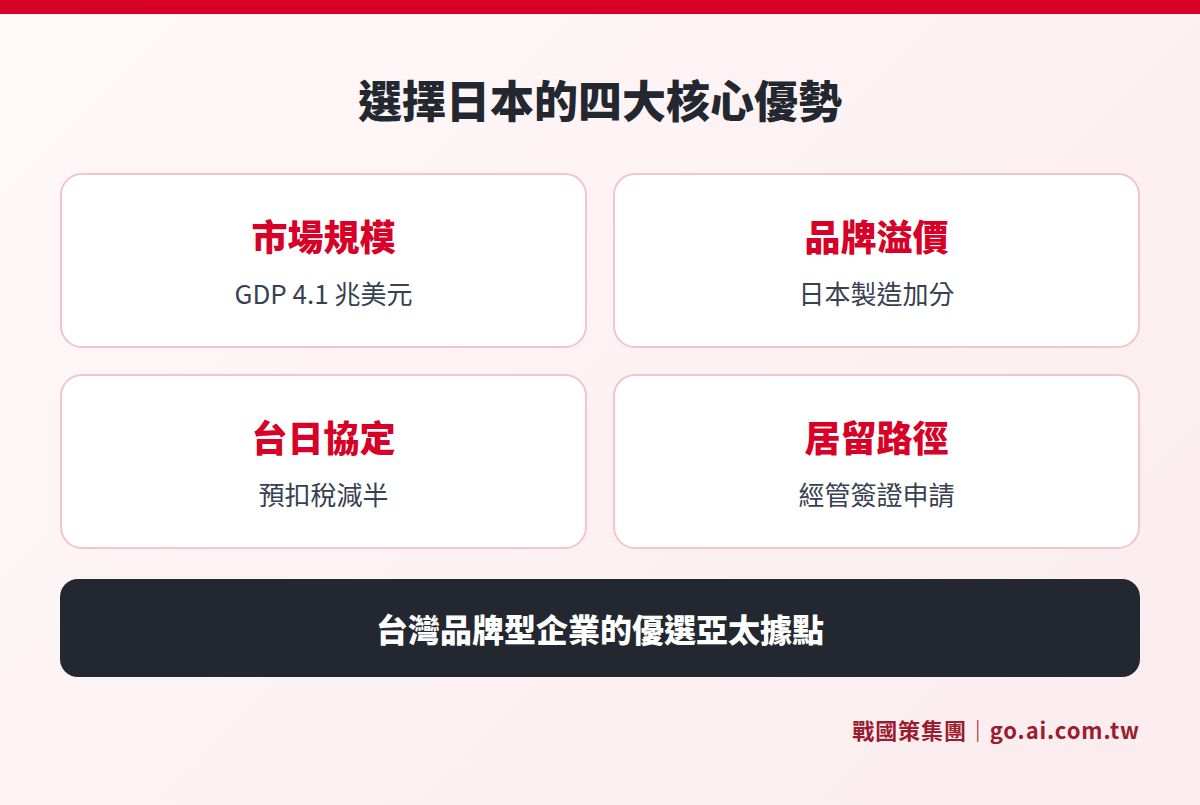 台灣企業選擇日本的四大核心優勢:市場規模、品牌效益、台日協定、居留路徑