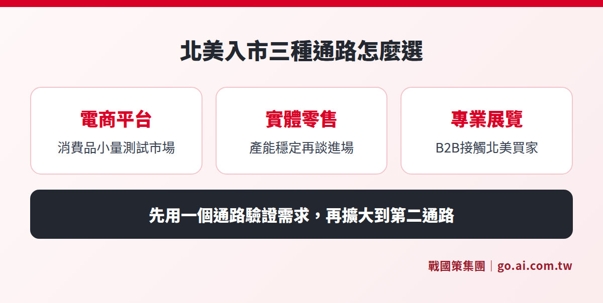 北美入市三種通路的比較