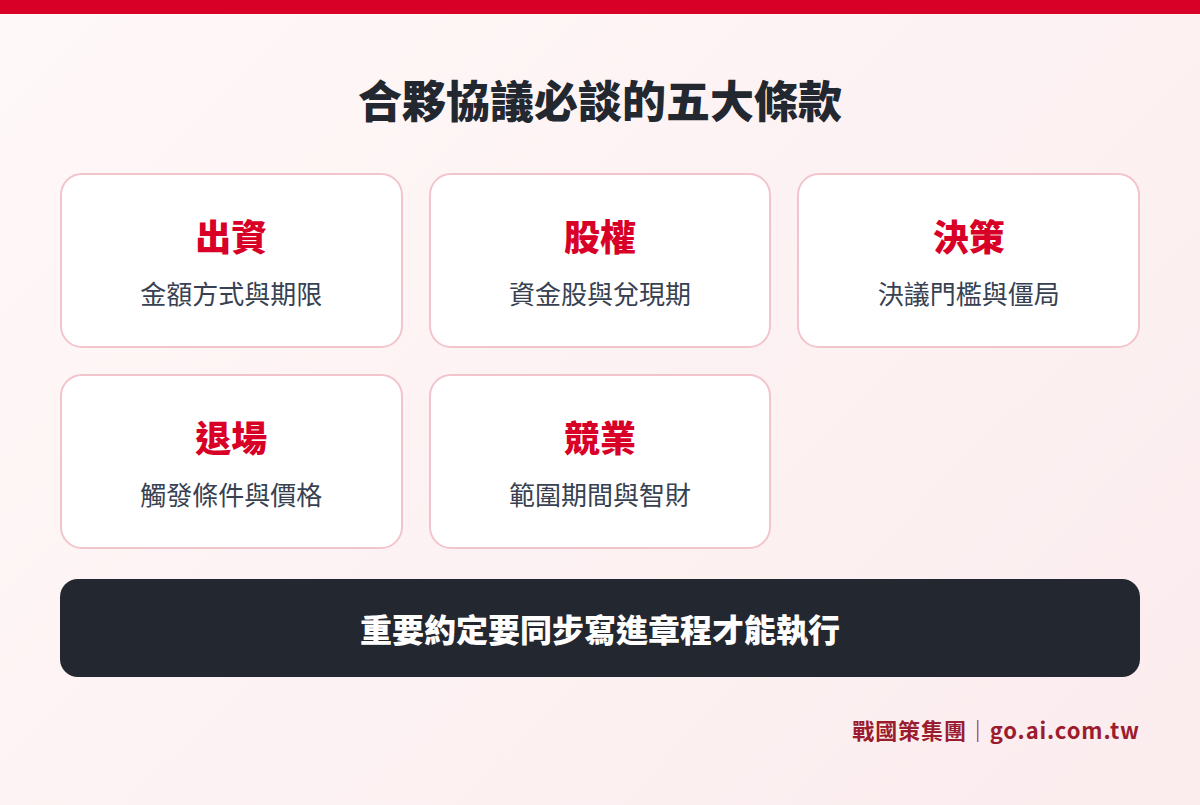 合夥協議必須談好的五大條款:出資、股權、決策、退場、競業