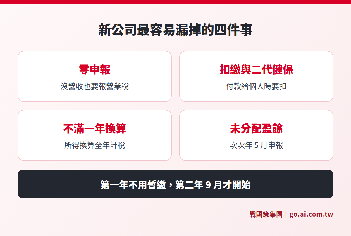新公司最容易漏掉的四個稅務申報