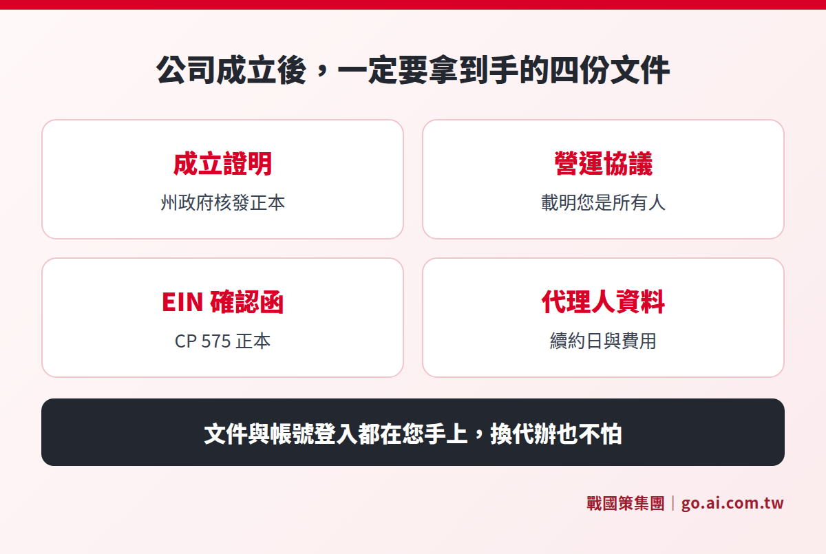 美國公司成立後一定要拿到手的四份文件：州政府成立證明、載明所有人的營運協議、EIN 確認函 CP 575、註冊代理人續約資料