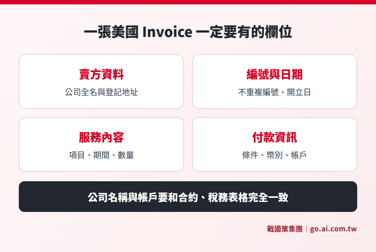 美國 Invoice 必備的四類欄位:賣方公司全名與登記地址、不重複編號與開立日、服務項目期間數量、付款條件幣別帳戶