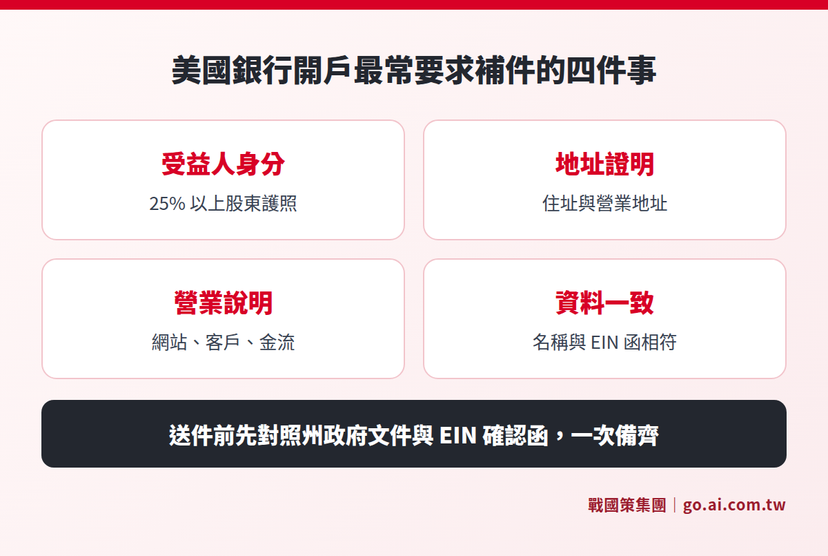 美國銀行開戶最常要求補件的四件事：受益人身分、地址證明、營業說明、名稱與 EIN 確認函一致