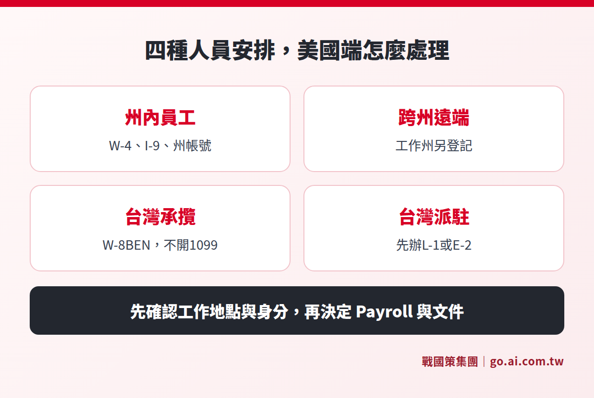 三種人員安排的美國端處理方式
