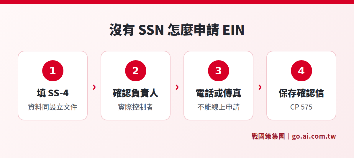 沒有社會安全碼的台灣創業者申請 EIN 四步驟:填 SS-4、確認負責人、電話或傳真申請、保存確認信