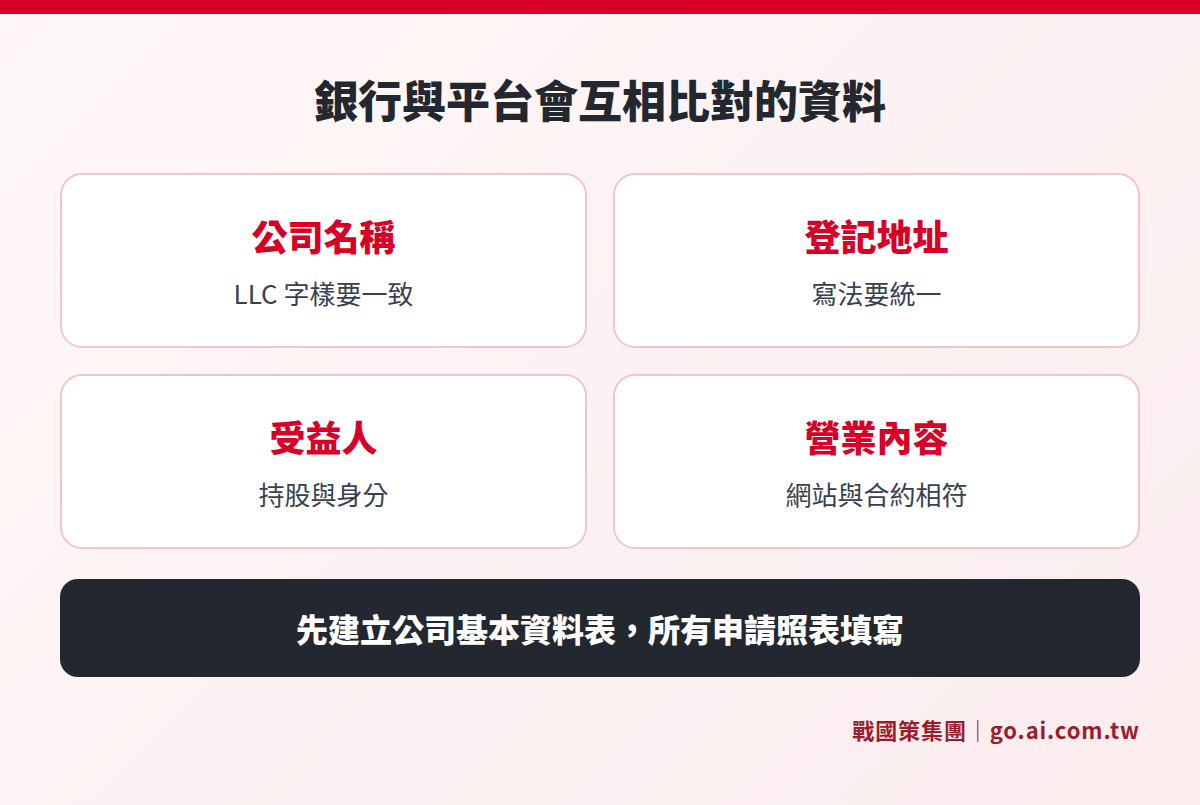 美國公司資料一致性檢查重點