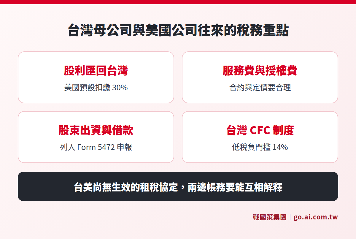 台灣母公司與美國公司往來的稅務重點：股利扣繳、服務費與授權費、股東出資與借款、台灣 CFC 制度