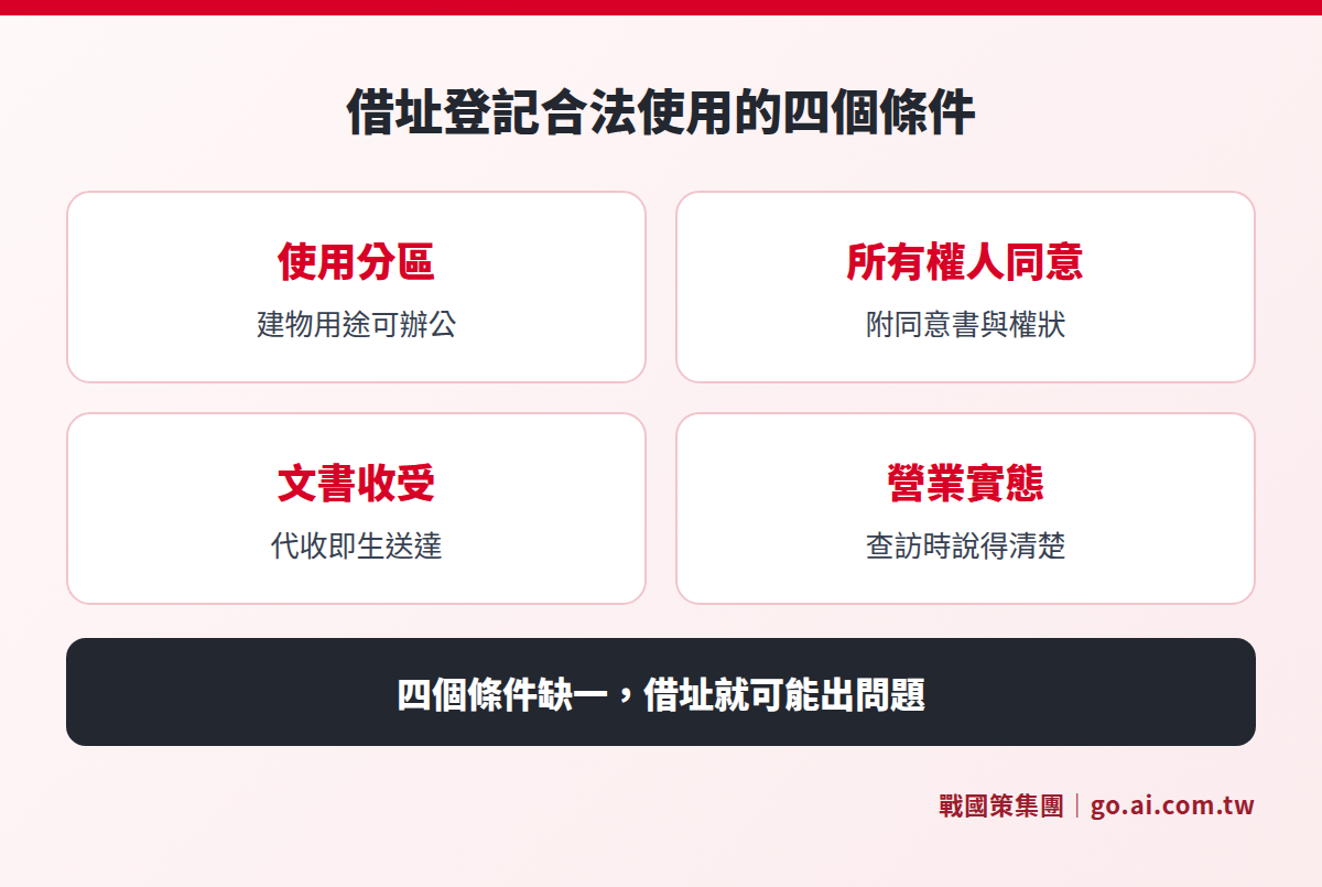 借址登記要合法使用必須同時符合的四個條件